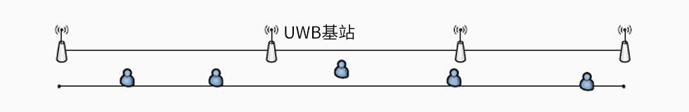UWB定位-TWR定位算法-一维定位.jpg
