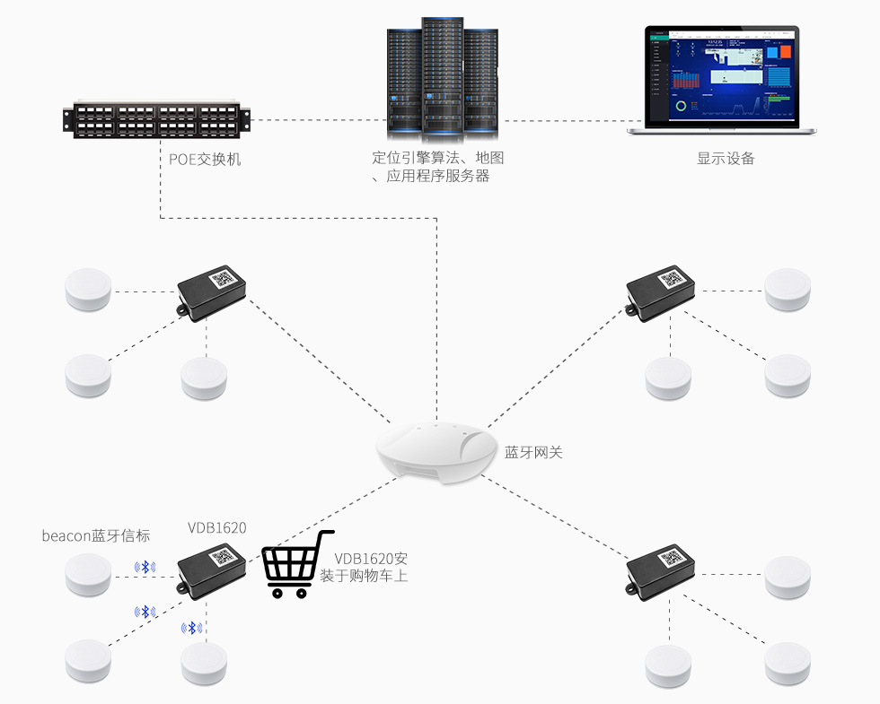 VDB1620用于资产定位管理（购物车）.jpg