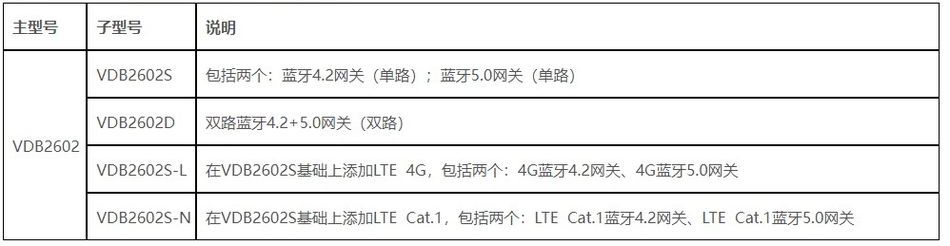 蓝牙网关VDB2602.jpg