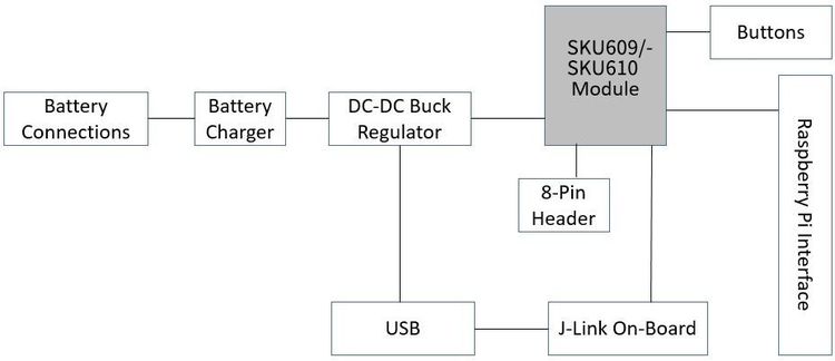 uwb开发板应用框图.jpg
