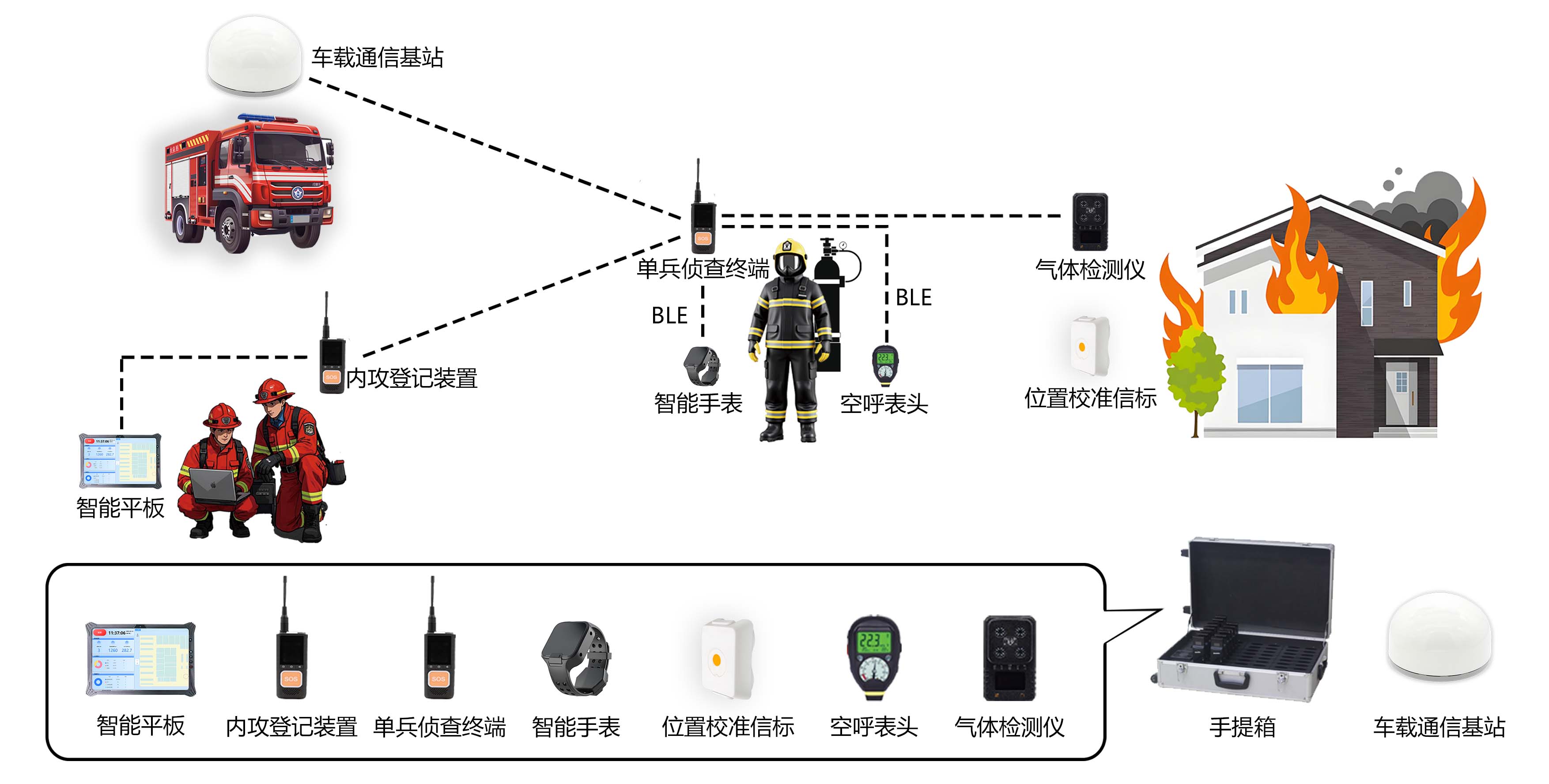 融合定位自组网,应急救援现场透明化,高效救援定位系统
