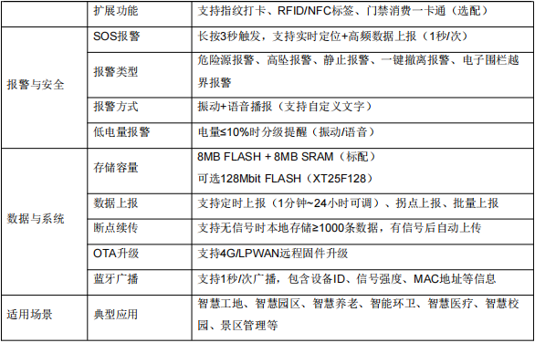 高精度室内外全域人员定位工卡标签VDU1531