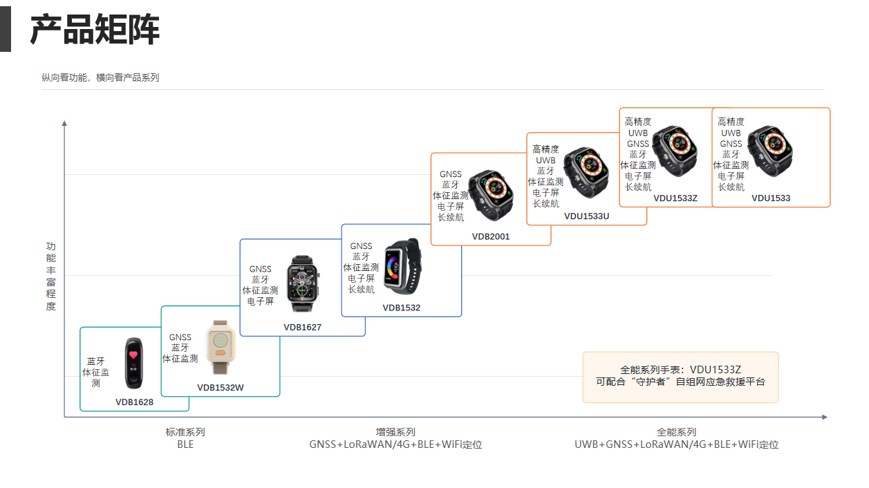 智能定位手环/手表解决方案|专注高精度人员定位管理