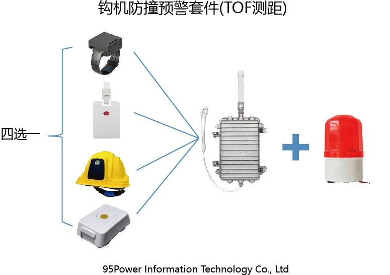 智慧仓储叉车防撞