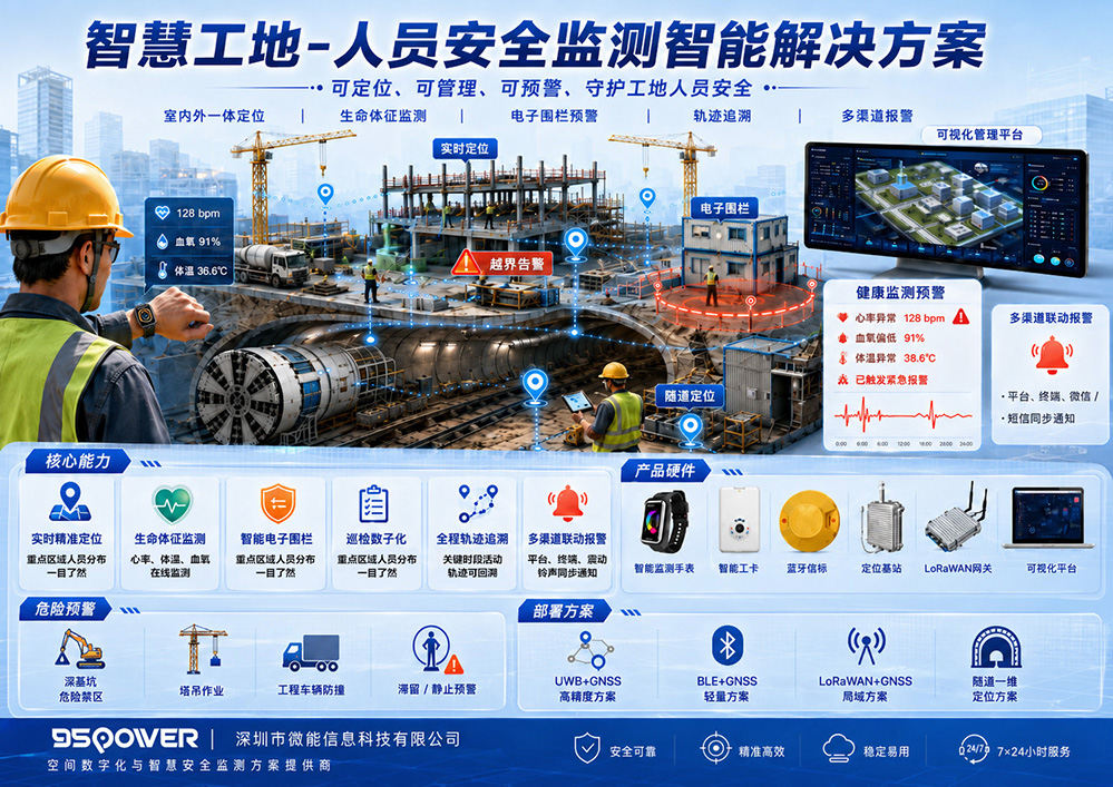 智慧工地人员安全监测智能解决方案：让工地安全管理从“人防”走向“技防”