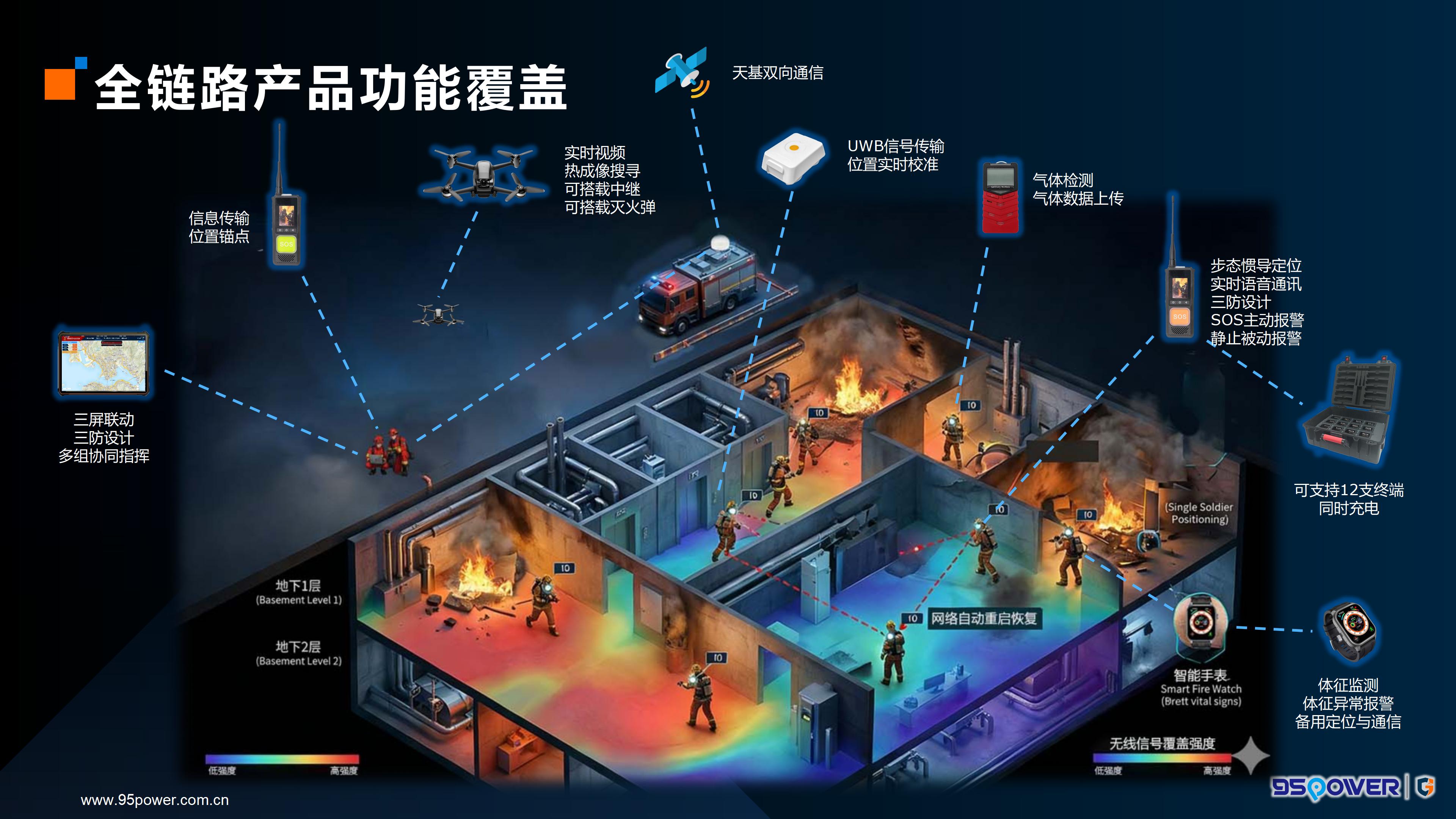 守护锚空地一体化融合定位及应急救援自组网方案