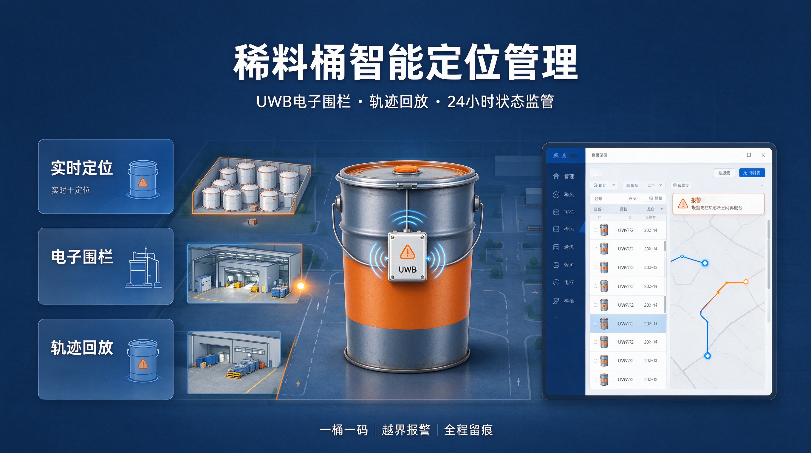稀料桶定位用UWB：电子围栏加轨迹回放，危化品周转管得更细