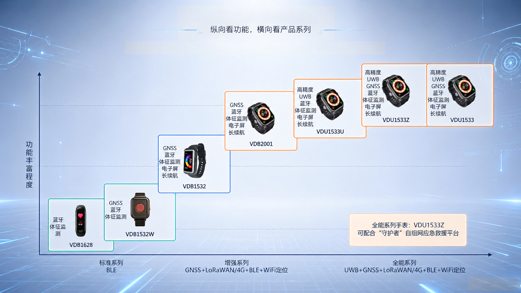 牵星系列产品矩阵